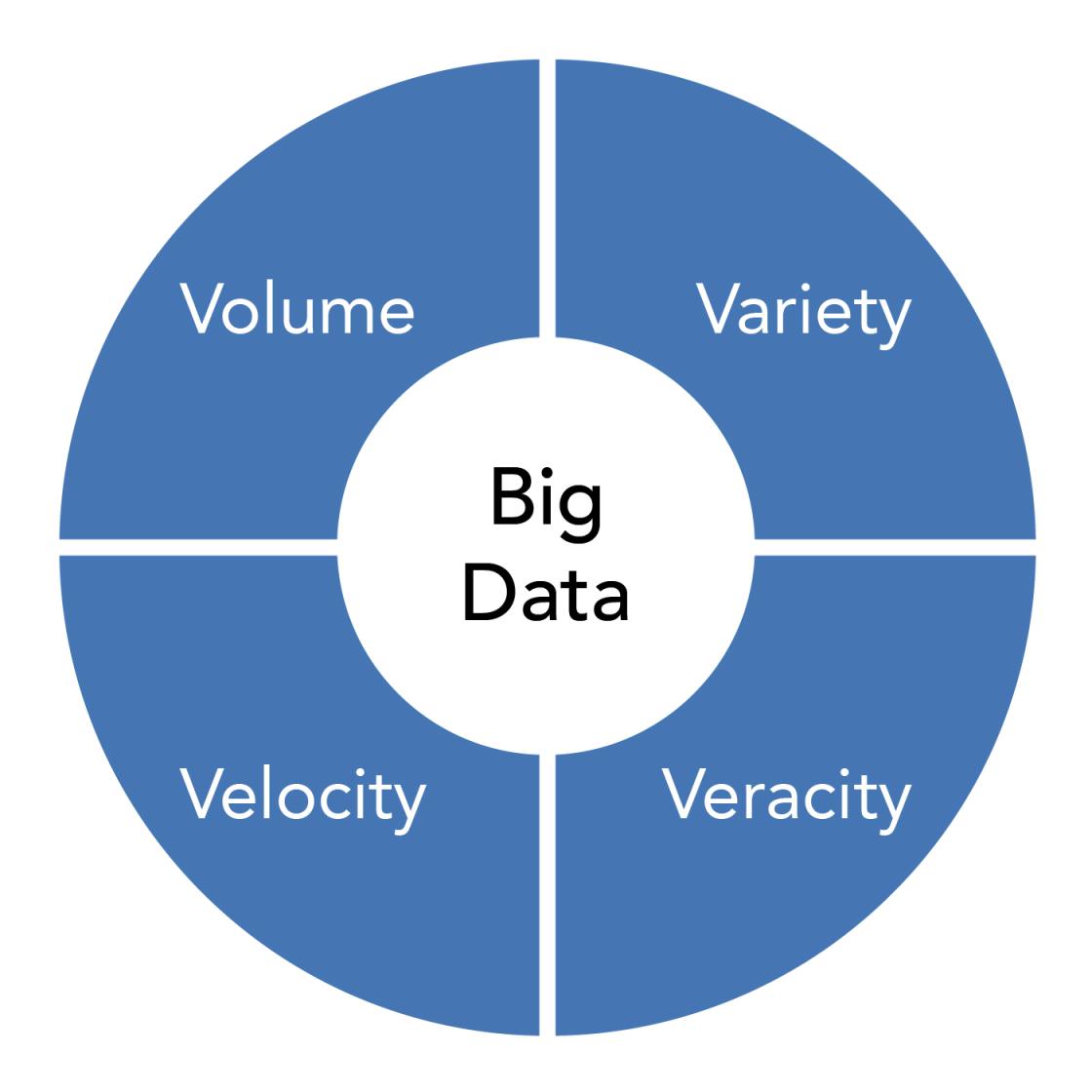 Technology Database Data